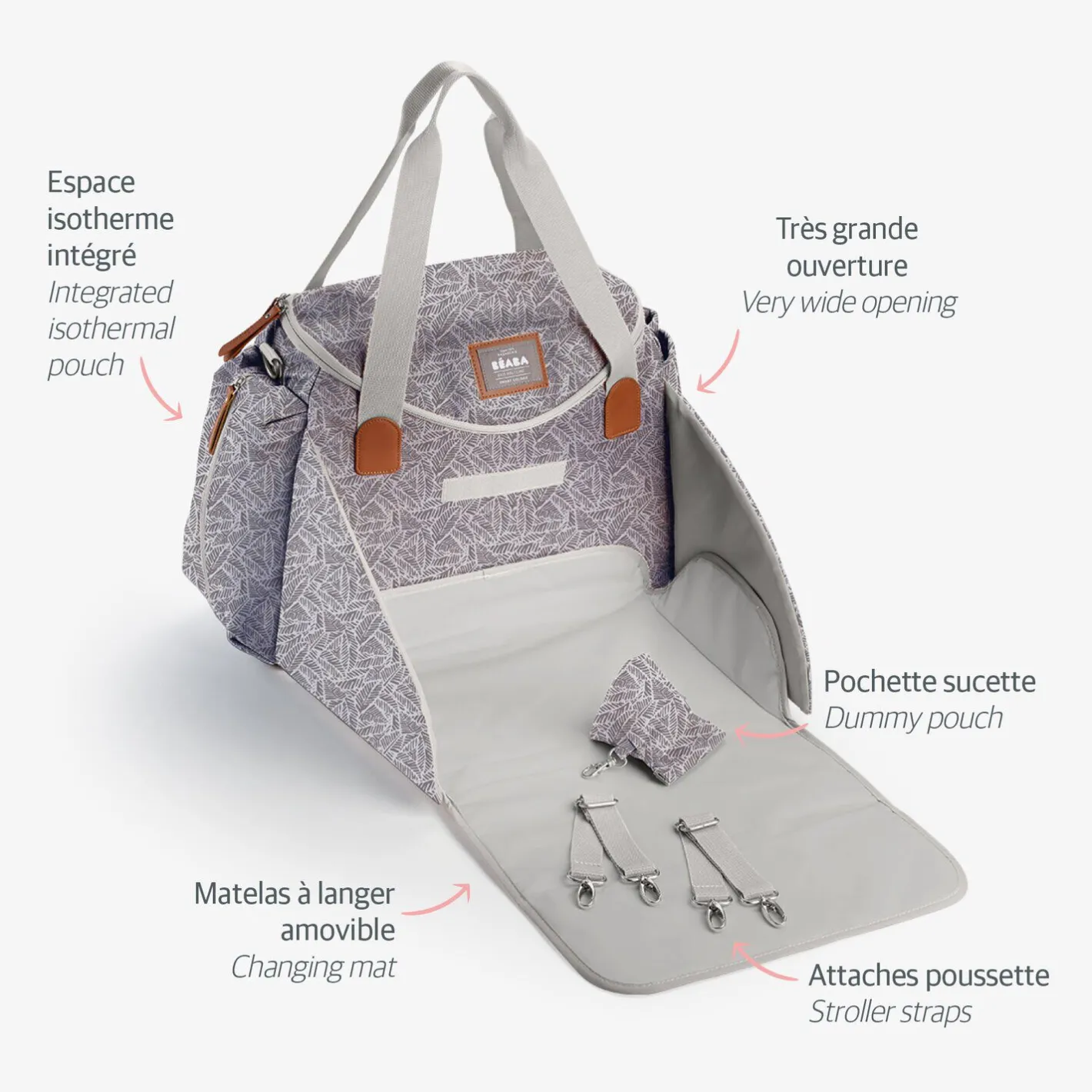 BÉABA Sacs À Langer*Sac à langer Sydney Jungle Blue